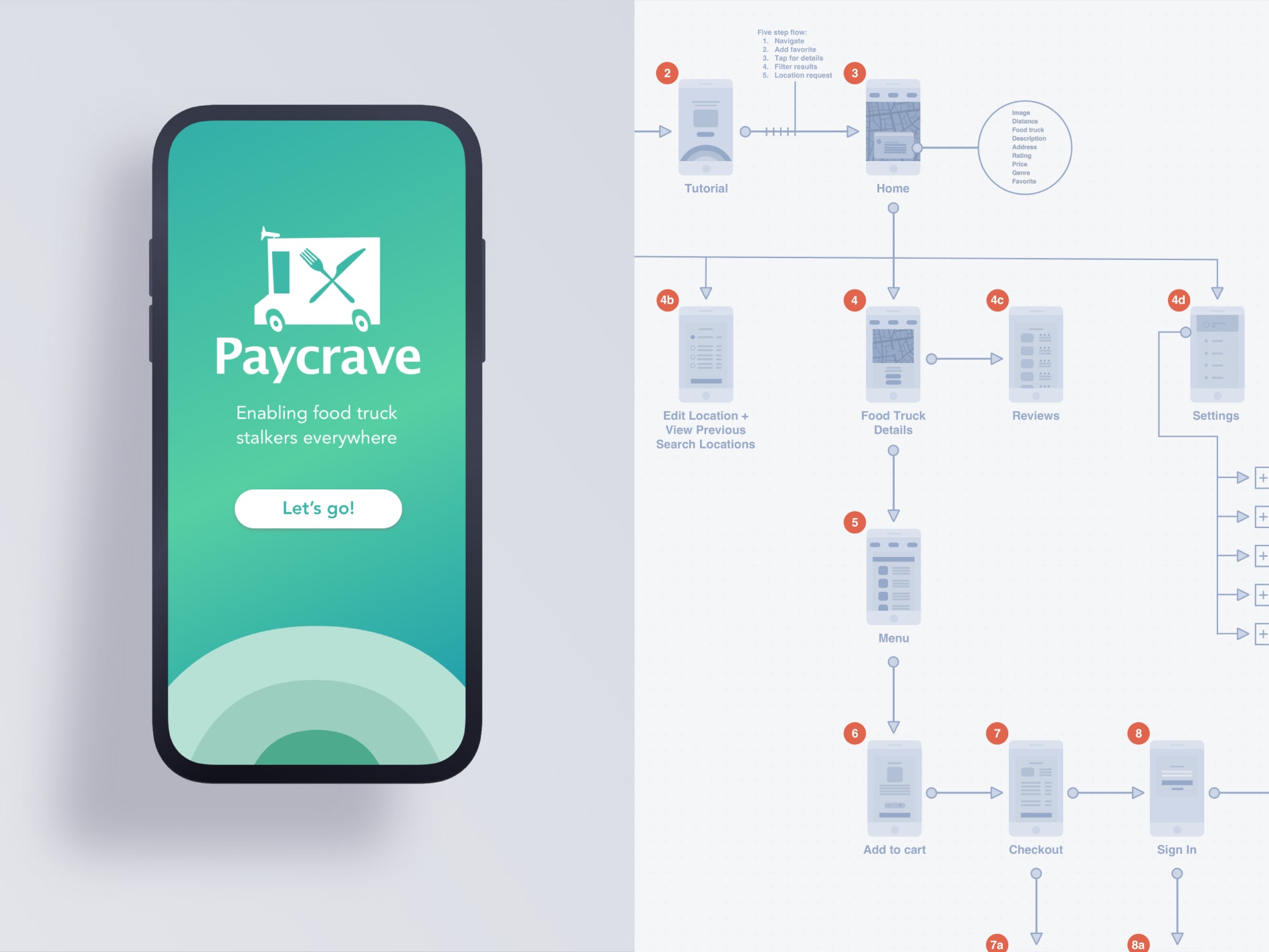 Paycrave mobile app design
